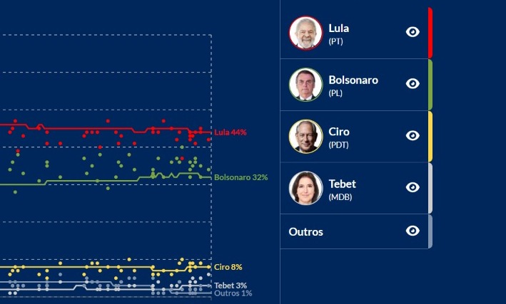 Desfazendo sete mitos sobre o voto evangélico - Outras Palavras