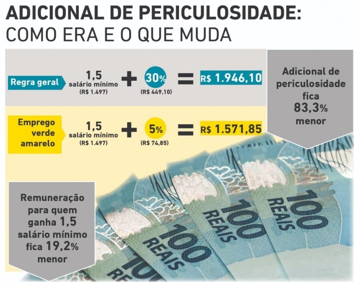 FAKE NEWS: É mentira que trabalhadores que ganham 1,5 salário-mínimo vão  pagar IR 