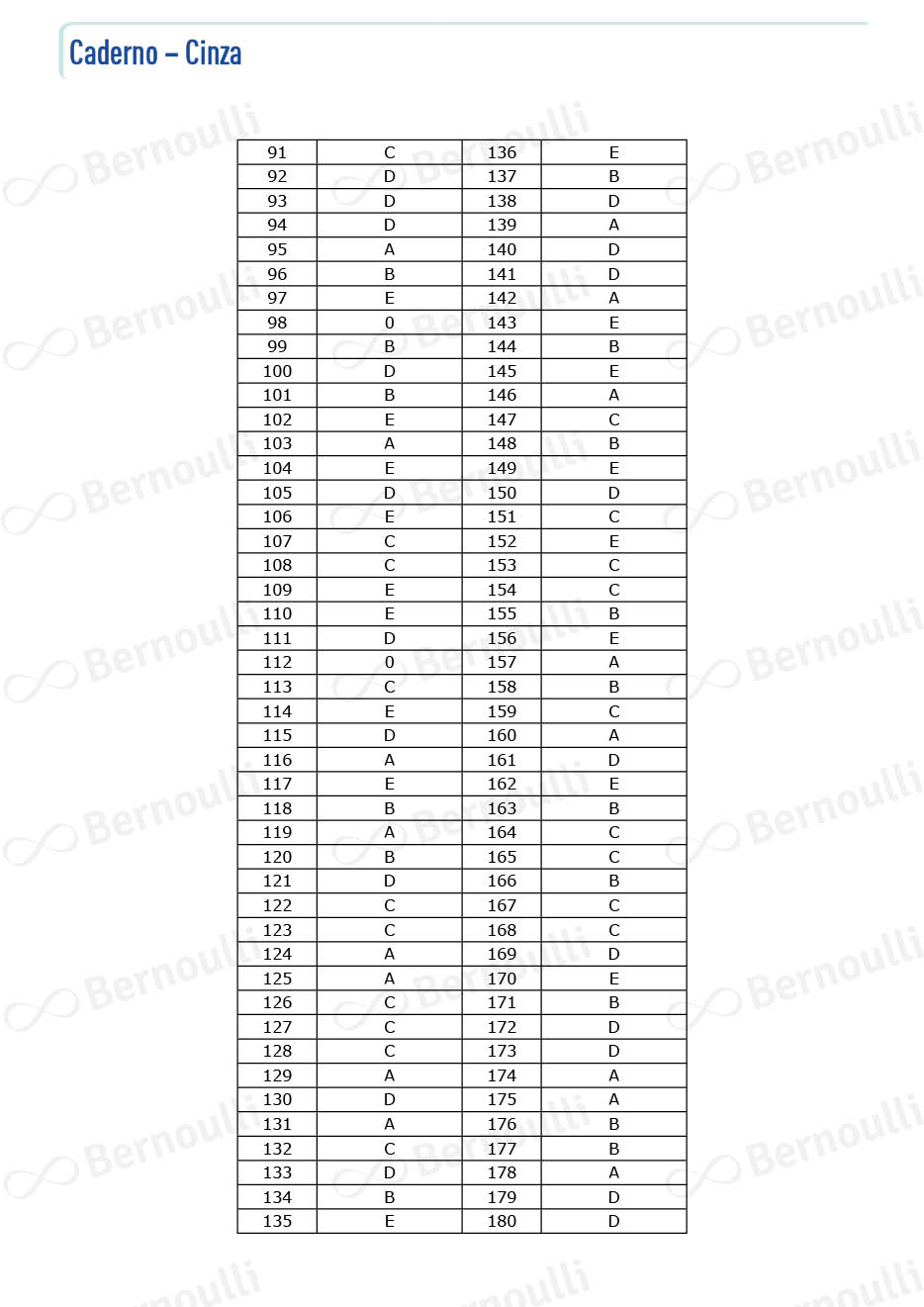 enem2023 #gabaritoenem #exatas #matematica