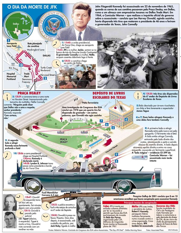 50 anos da morte de Kennedy - Estadão