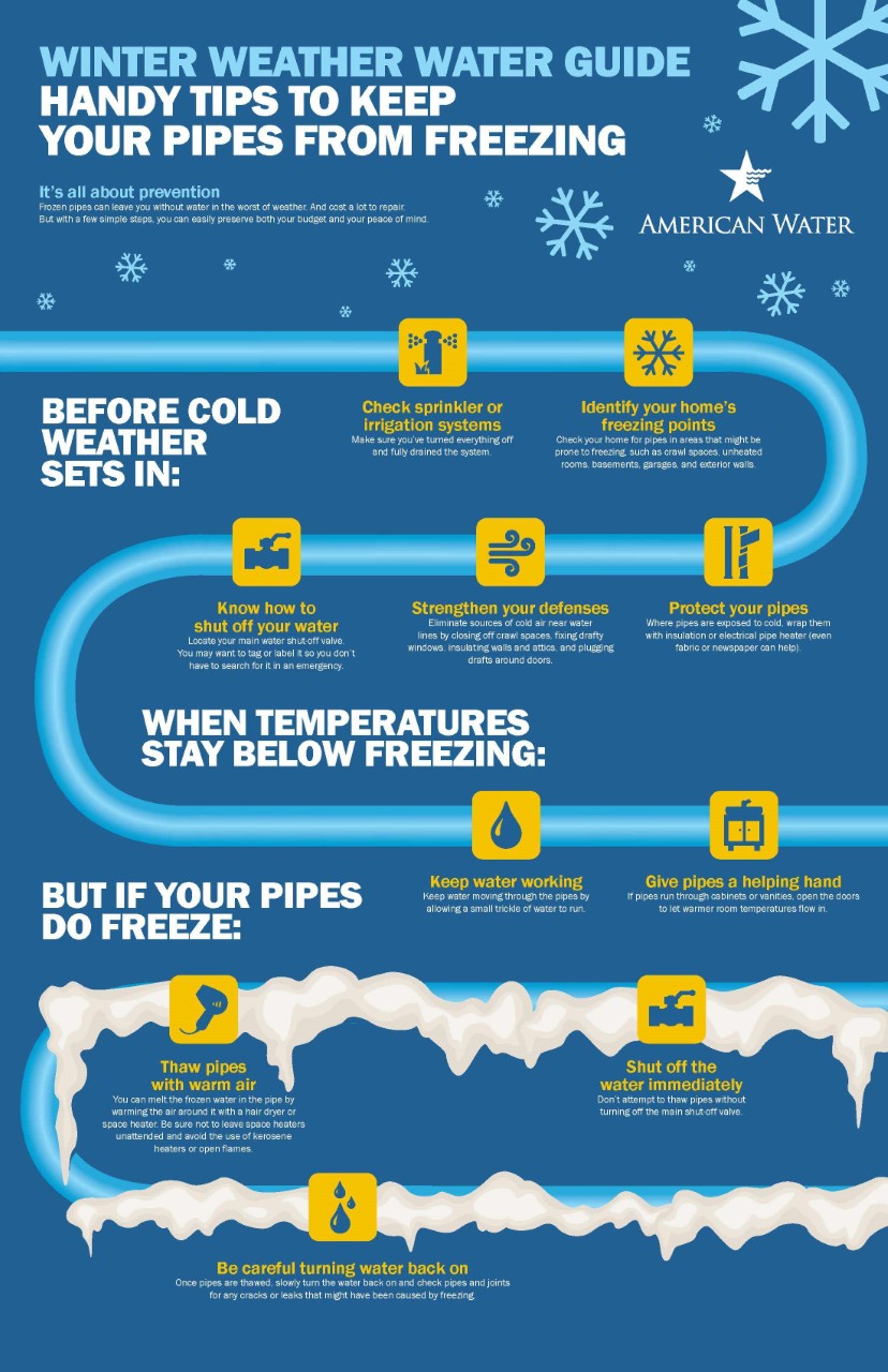 Protect Pipes From Freezing