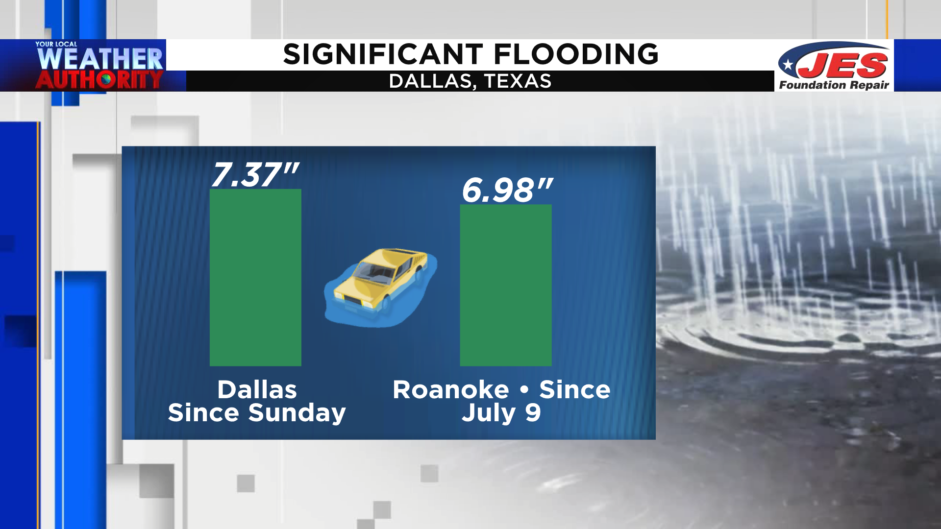 Current Weather Dallas Texas