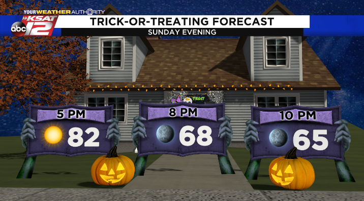 Local weather forecaster says it should be nice for Trick or Treaters on  Halloween -  - Local news, Weather, Sports, Free  Classifieds and Job Listings for High River, AB and southern