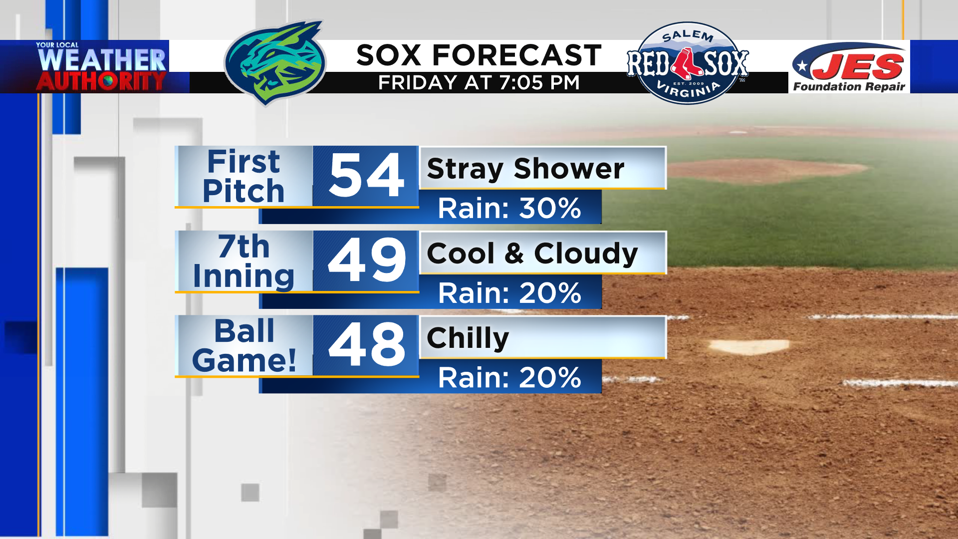 Red Sox Opening Day first pitch forecast: Winter-like wind chill