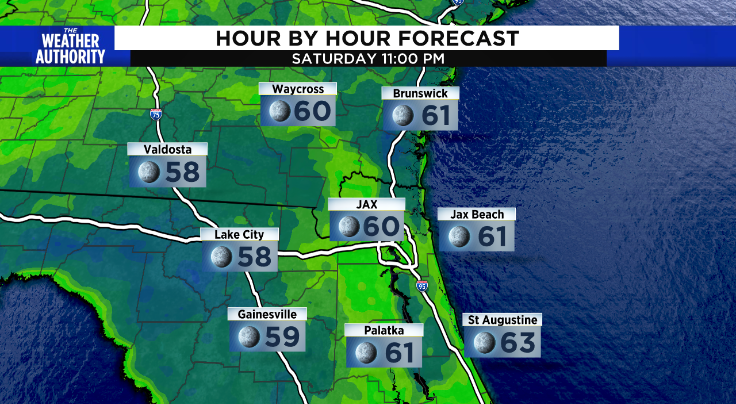 Weather Jacksonville Florida Forecast Radar Severe Alerts