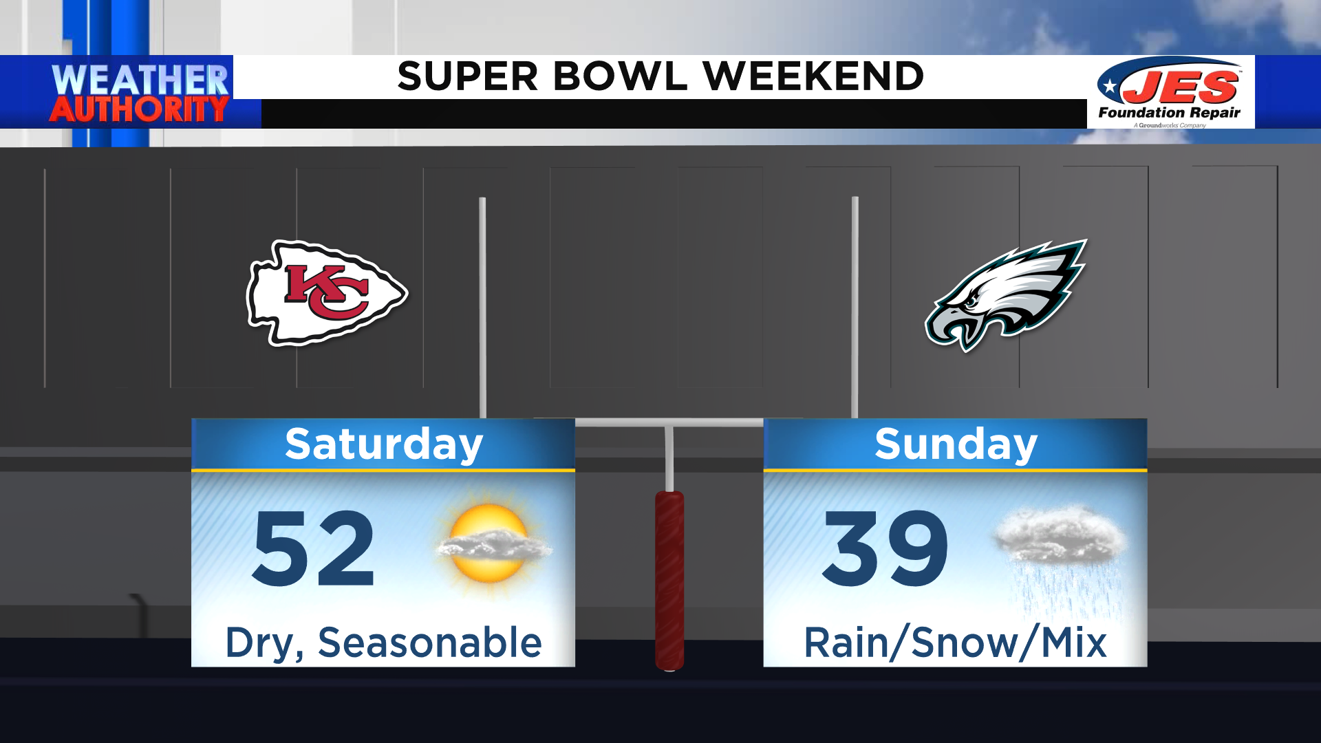 Cooler (and eventually wet and wintry) weather on tap for Super Bowl weekend