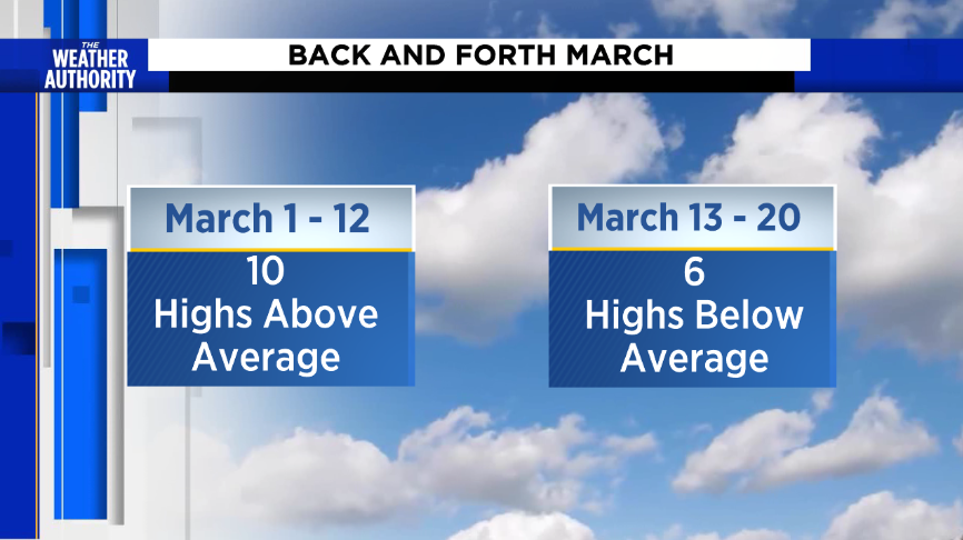Recent cold spell could be the last of the season