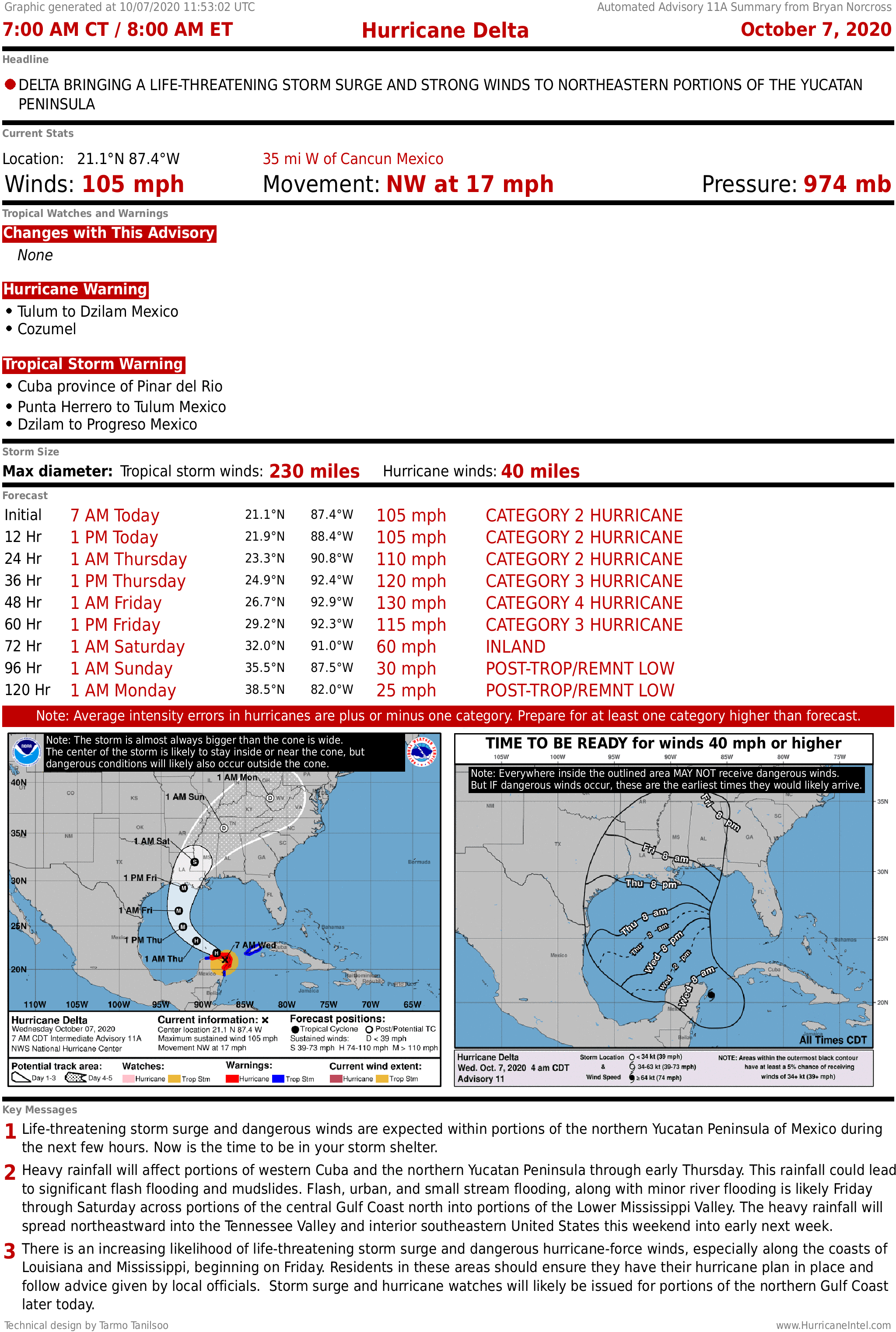 Hurricane Delta Now Leaving Yucatán Coast, Could Hit Gulf Coast As Major  Storm