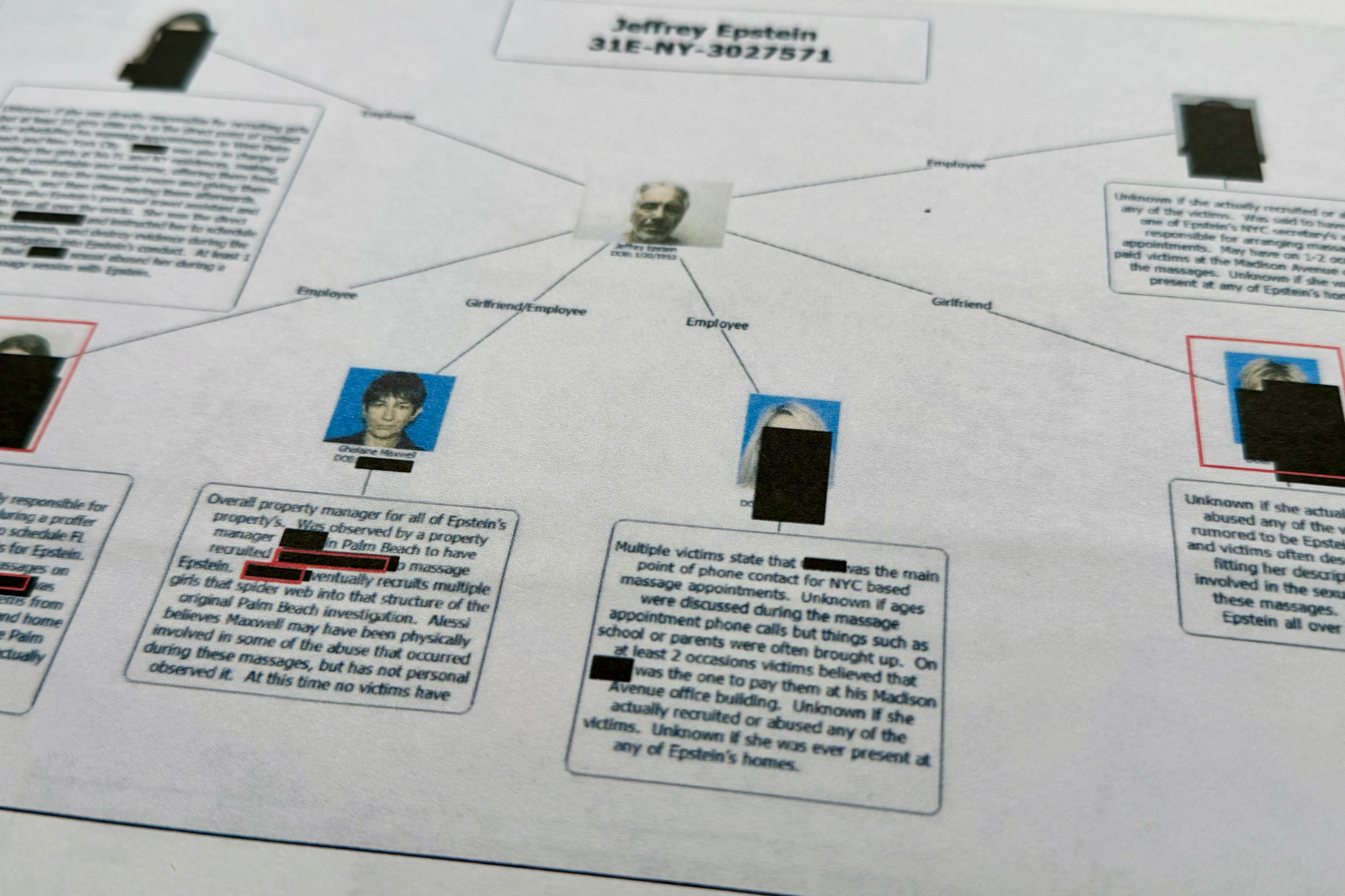 A timeline of the Jeffrey Epstein investigation and the fight to make the  government's files public