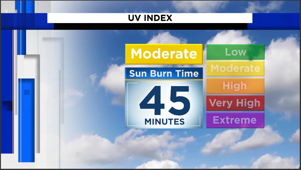 Understanding the UV Index in Cocoa Beach: Your Ultimate Guide