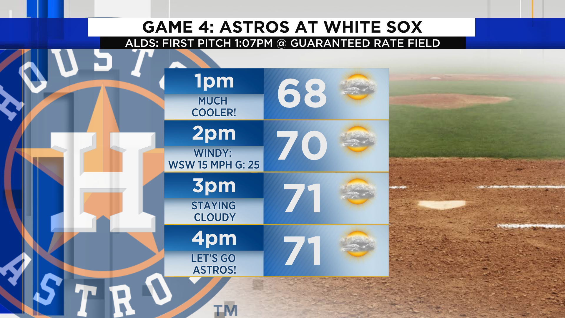 DELAYED Stormy weather postpones ALDS Game 4 between Houston Astros and Chicago White Sox