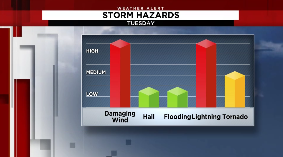 WEATHER ALERT: Strong storms moving through Central Florida. What