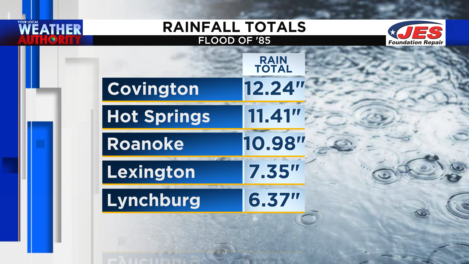 Roanoke Flood of