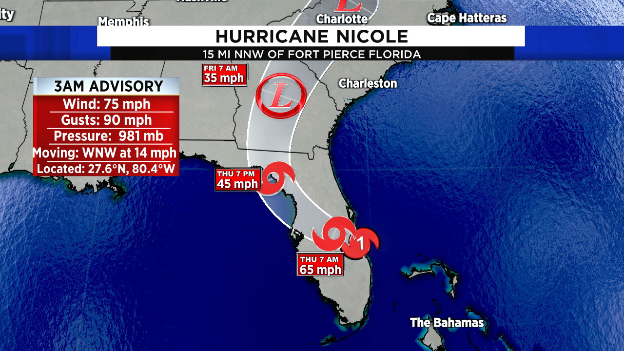 National Hurricane Center predicting Nicole to impact Florida