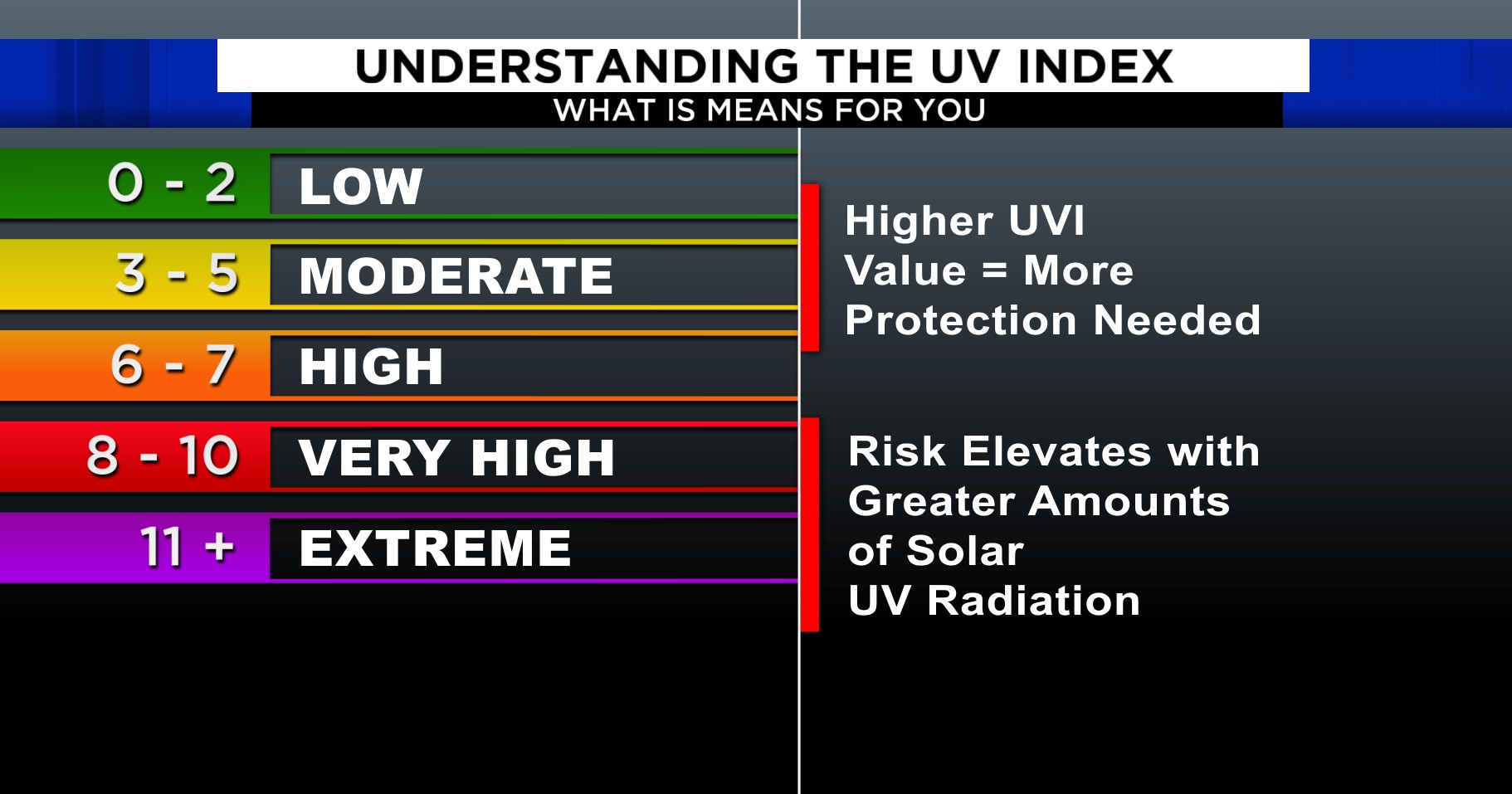 The UV Index (and Why You Should Care About It)