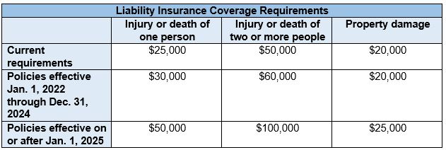 Here's a look at the new laws going into effect in Virginia in 2022