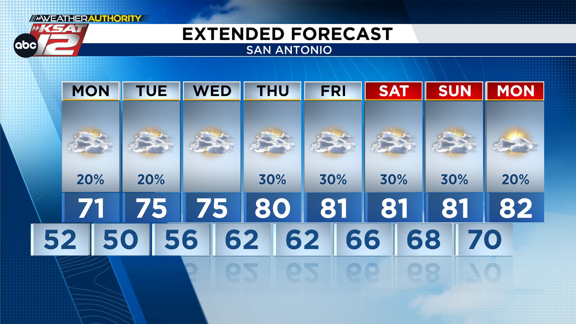 san-antonio-tx-10-day-weather-forecast-map-san-antonio-weather-on