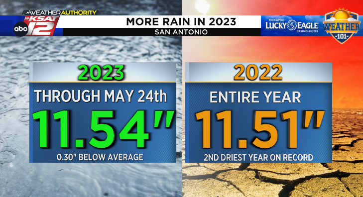 2023 Texas rainfall last 24 hours Index 2023. 