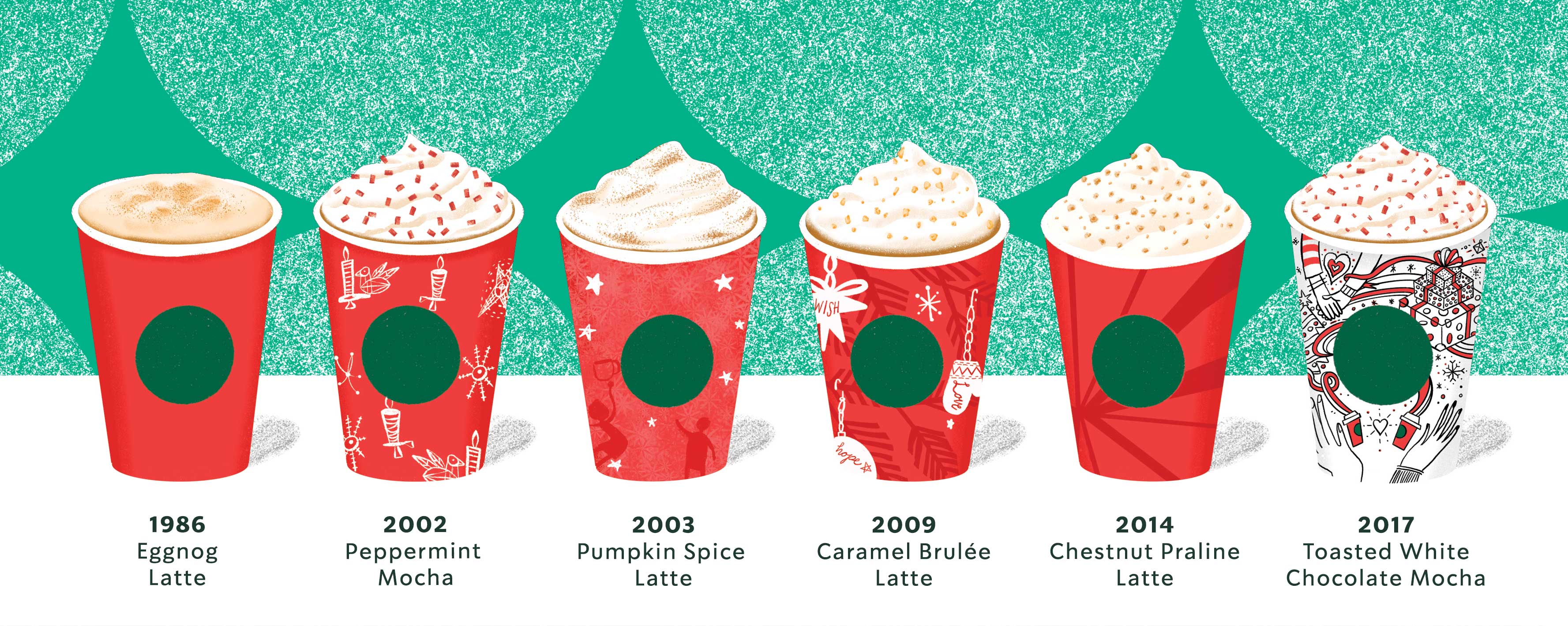 This is what Starbucks' 25th anniversary holiday cups look like