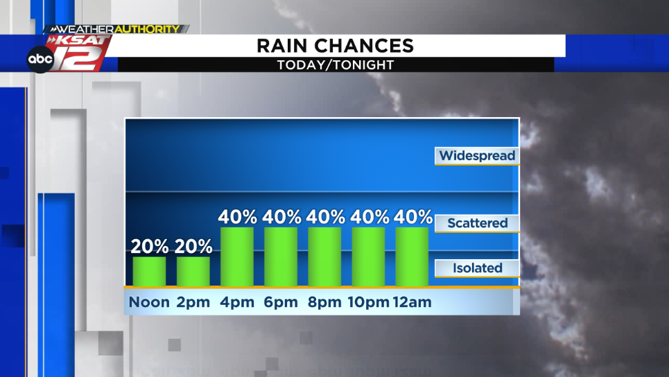 We re watching for possible pop up storms Friday