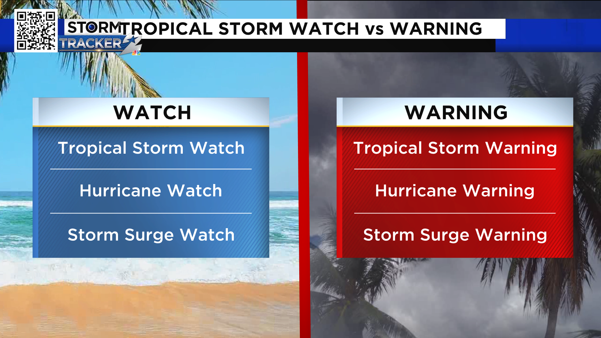 Tropical Terminology: Words to know this hurricane season