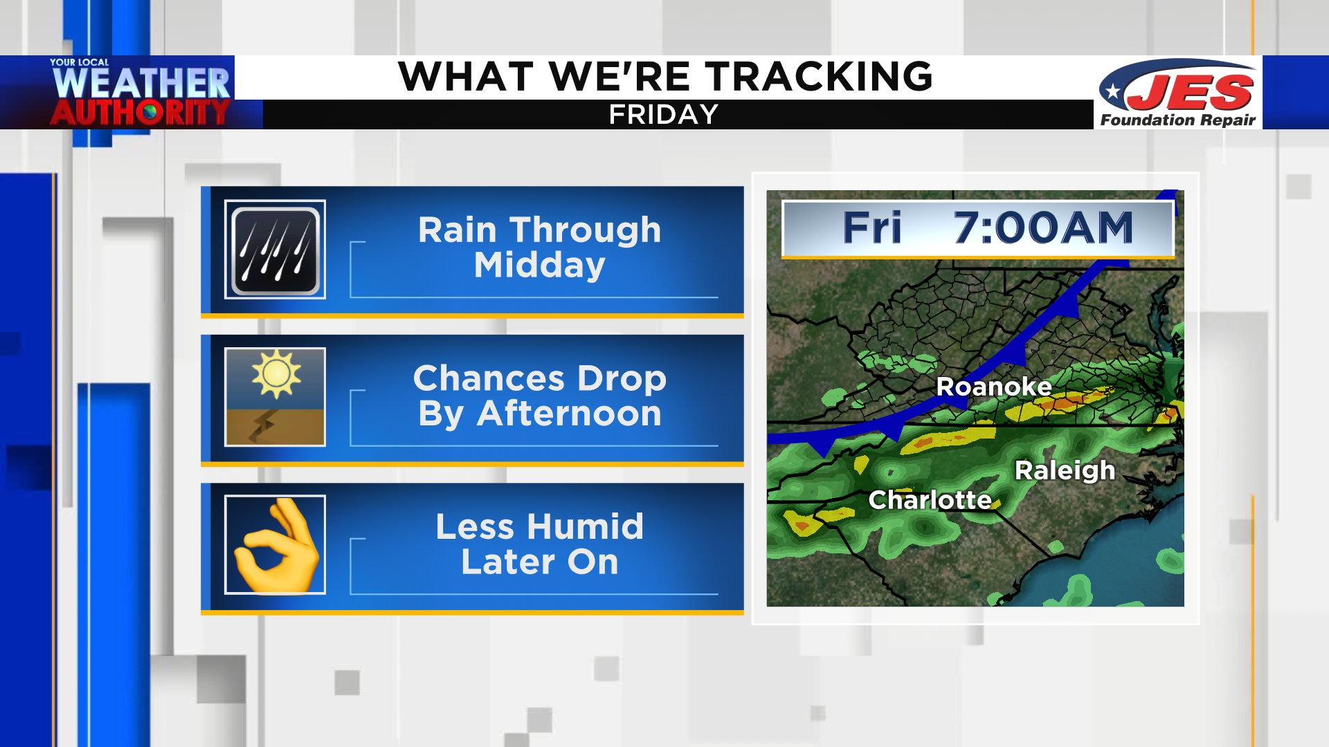 Changes coming: Tracking a pair of cold fronts between Friday and