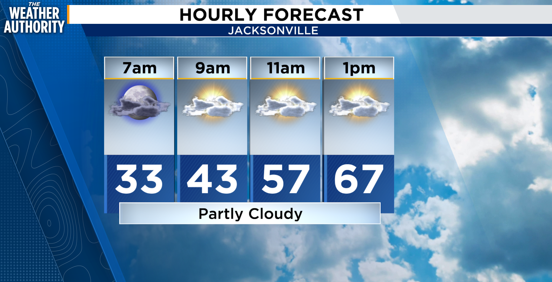 Warmth today gives way to showers, chilly winds, and another