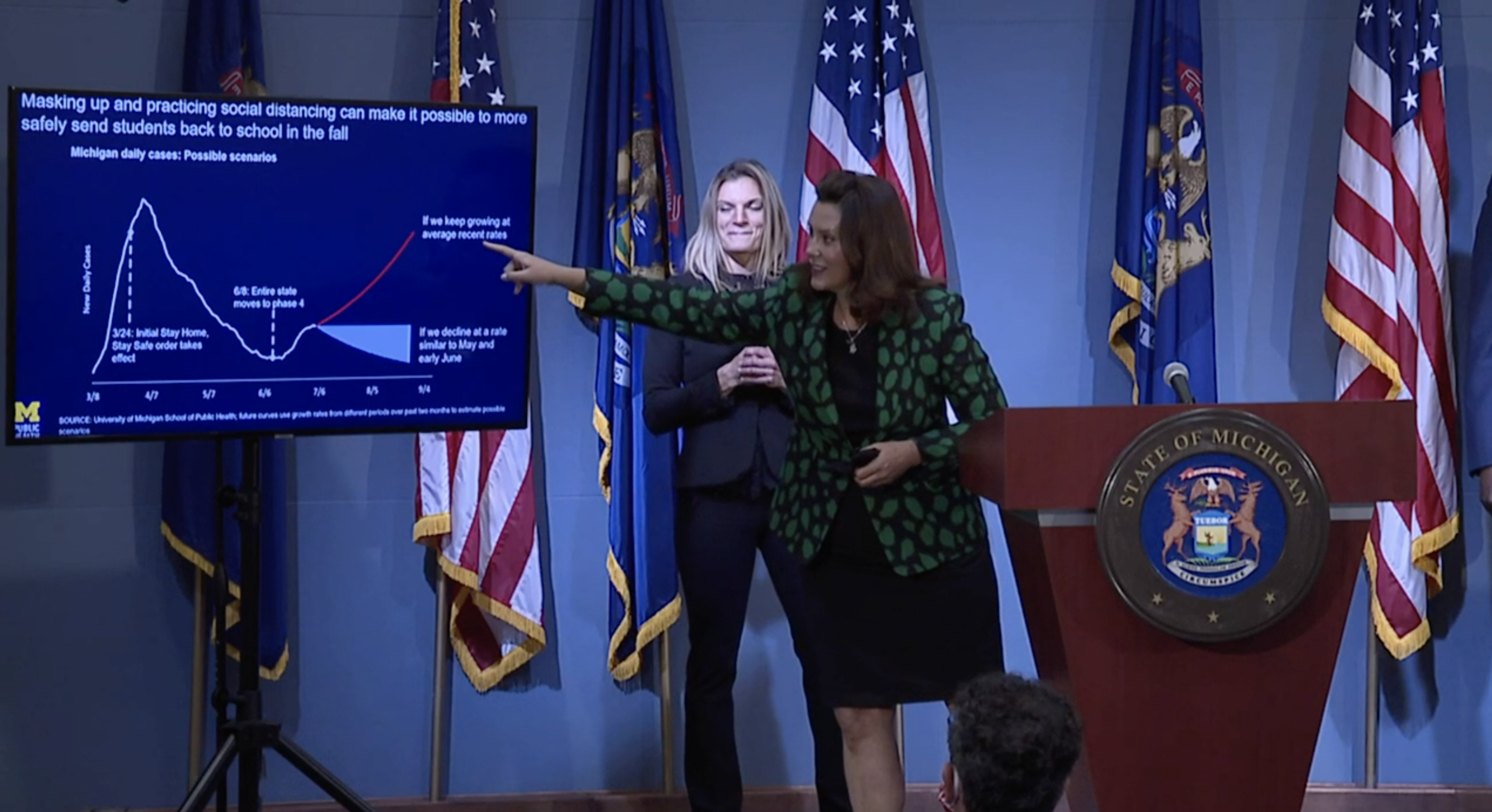 Gov Whitmer Warns Spotty Compliance Has Michigan On Track For More Covid 19 Cases Than First Peak