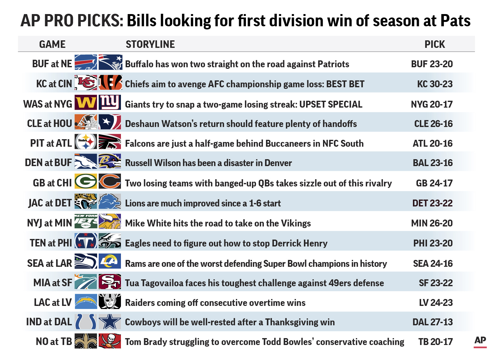 Bills vs. Rams Odds, Spread, Prediction: Best Bets for the Kickoff