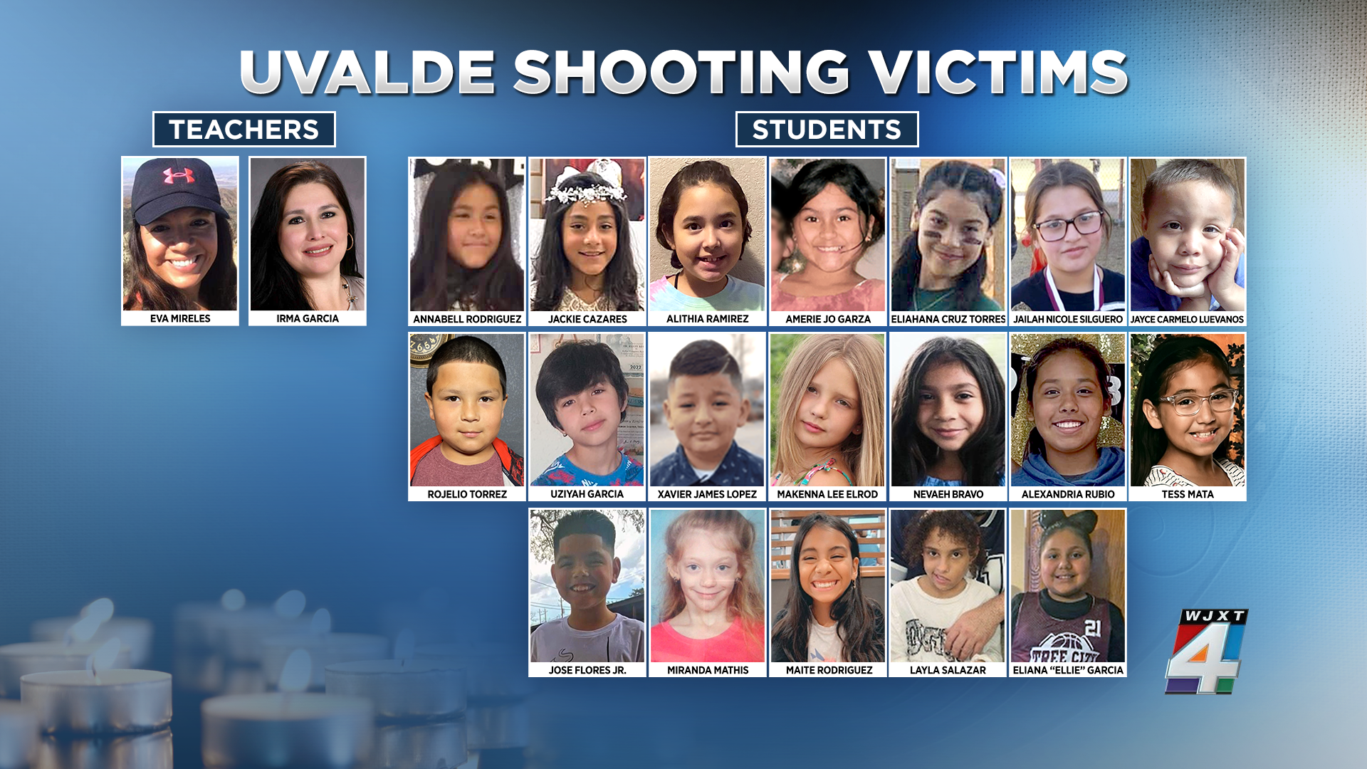 Remembering the 21 victims of the Uvalde elementary school shooting