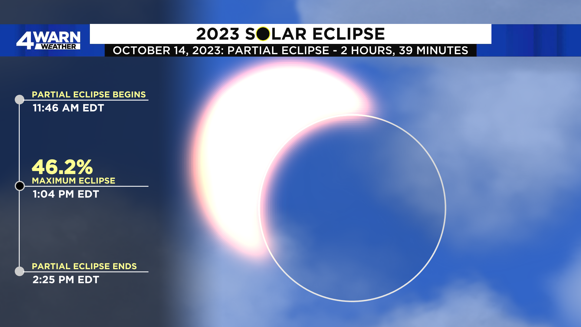 Morning 4: Partial solar eclipse today -- and other news