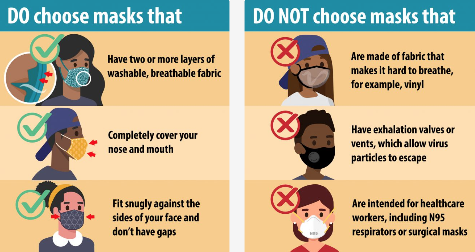 Cdc Mask Guidance Guidance For Face Coverings Delaware S Coronavirus Official Website