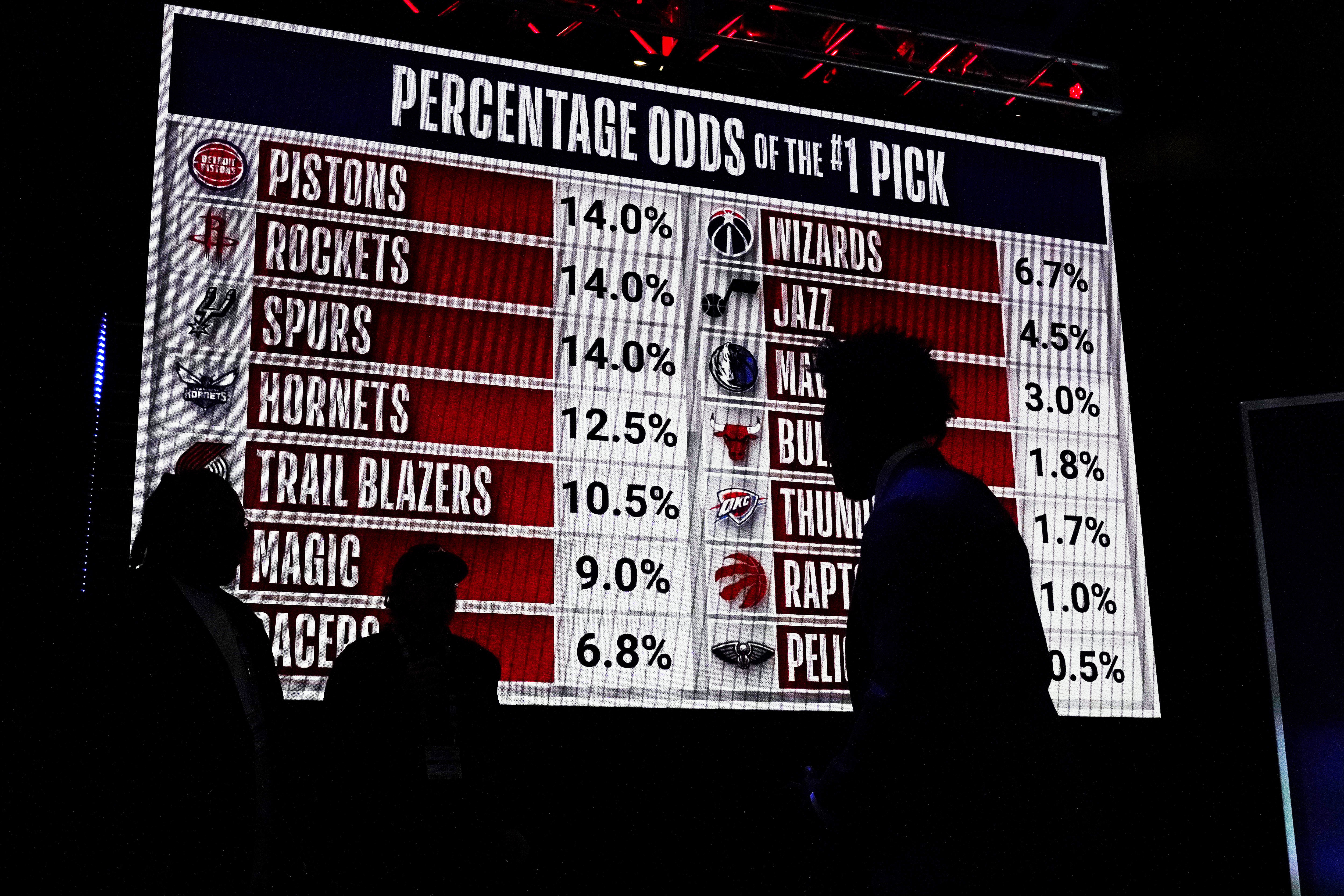 NBA Draft Lottery 2017: Start time, TV schedule, odds and more