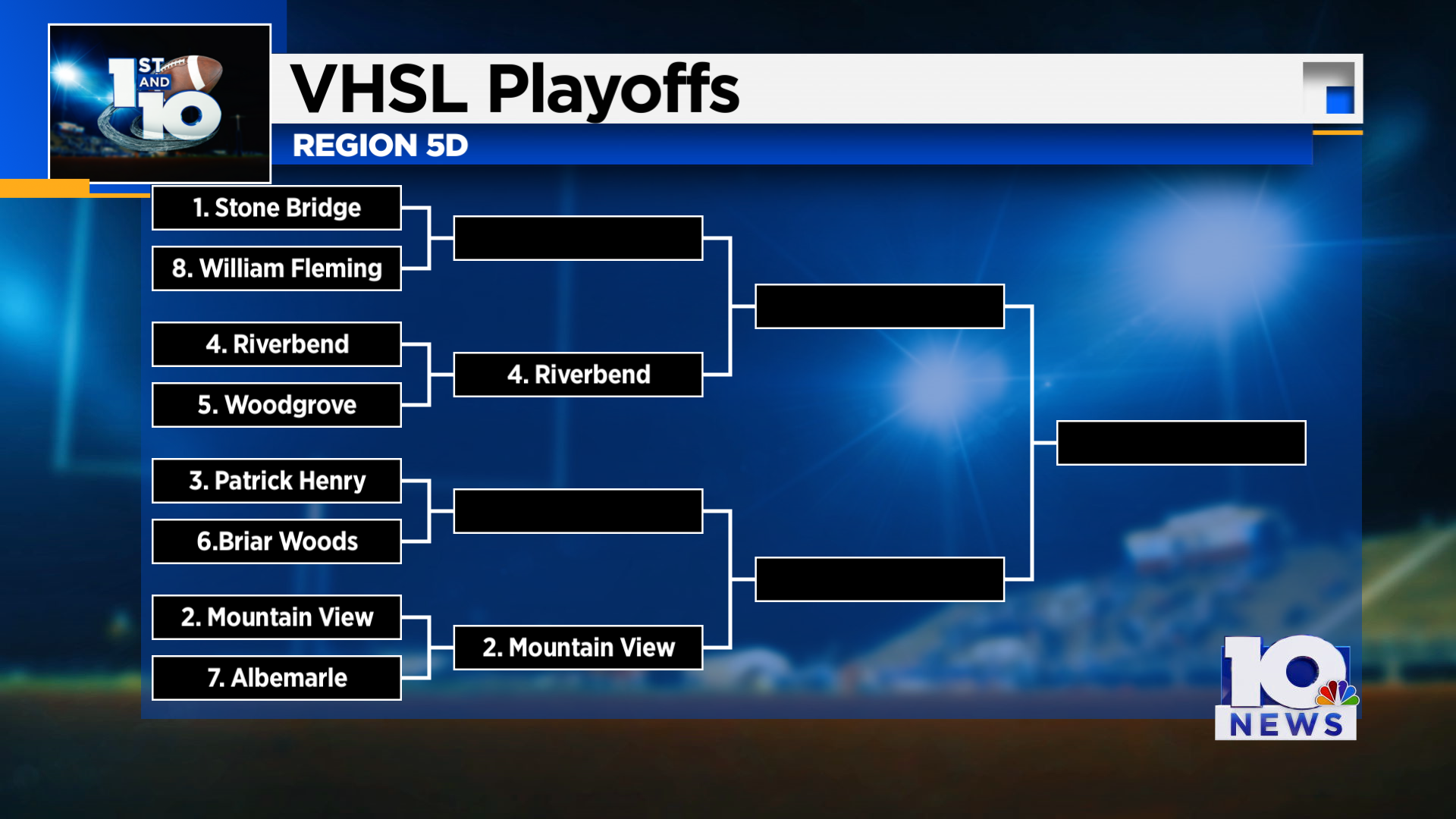 Virginia high school football playoff projections for fall 2022