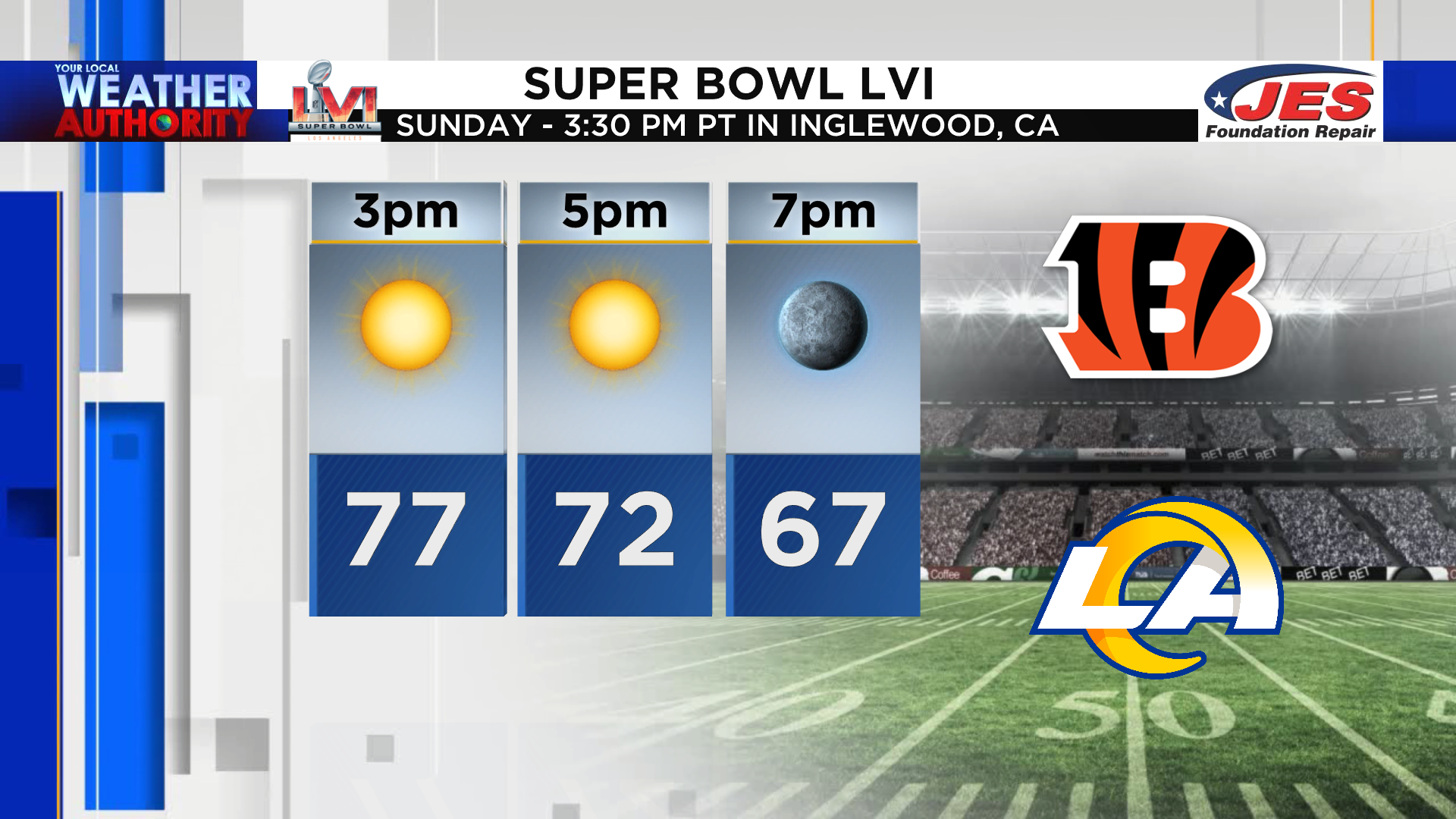 Super Bowl 2022 weather: Could Sunday's game be hottest on record?