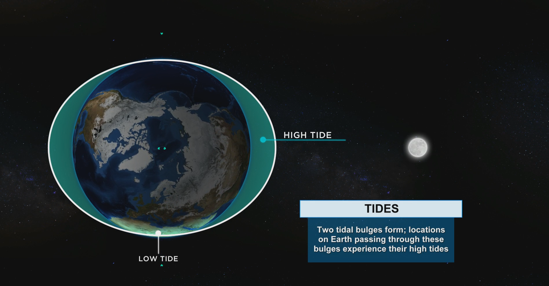 What are King Tides? Here's what to know, image size:1894x987