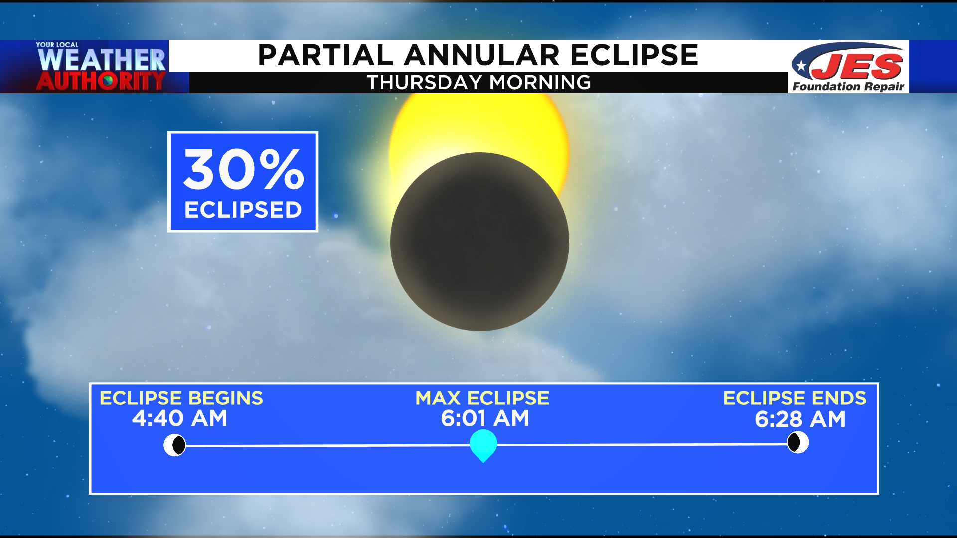 Annular Solar Eclipse Will Dazzle For Some On Thursday Morning