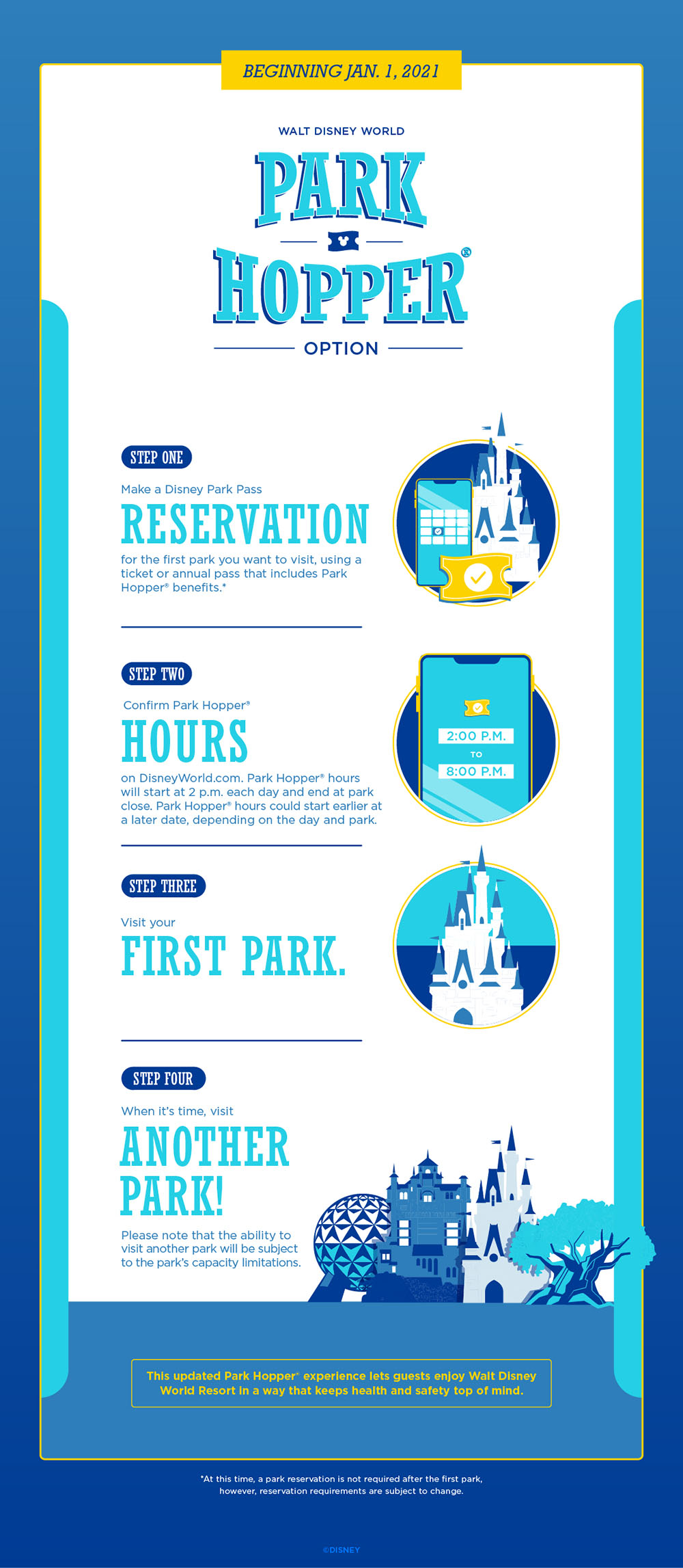 Disney Park Pass Theme Park Reservation System for Walt Disney World