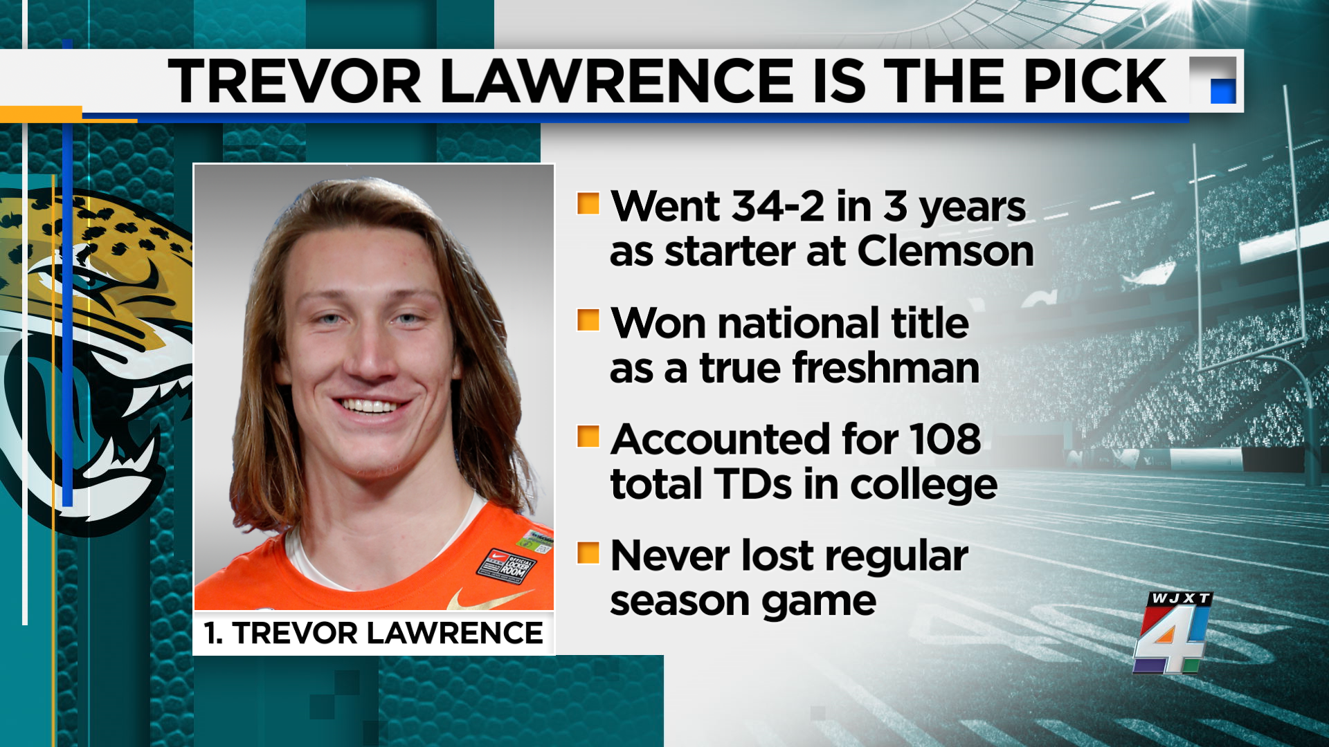 Jaguars select Clemson quarterback Trevor Lawrence with first pick in NFL  Draft - Big Cat Country