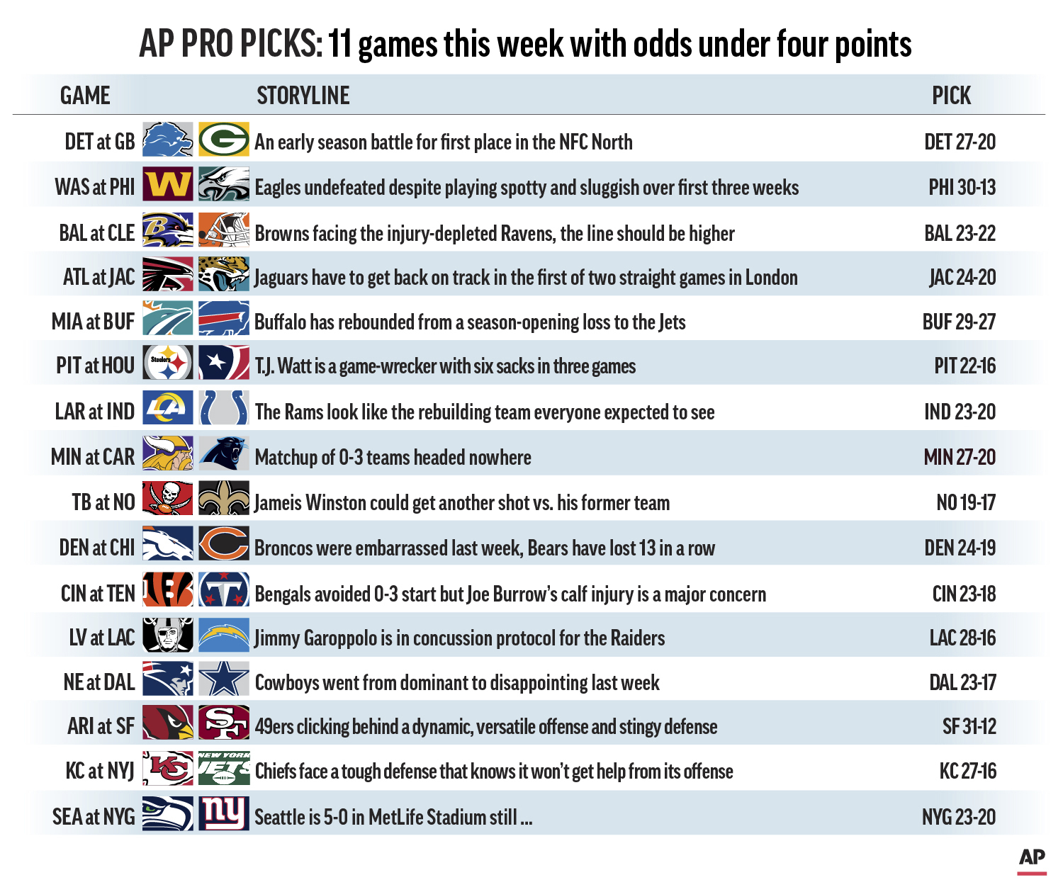 AP PRO PICKS WEEK 2, Ap-sports