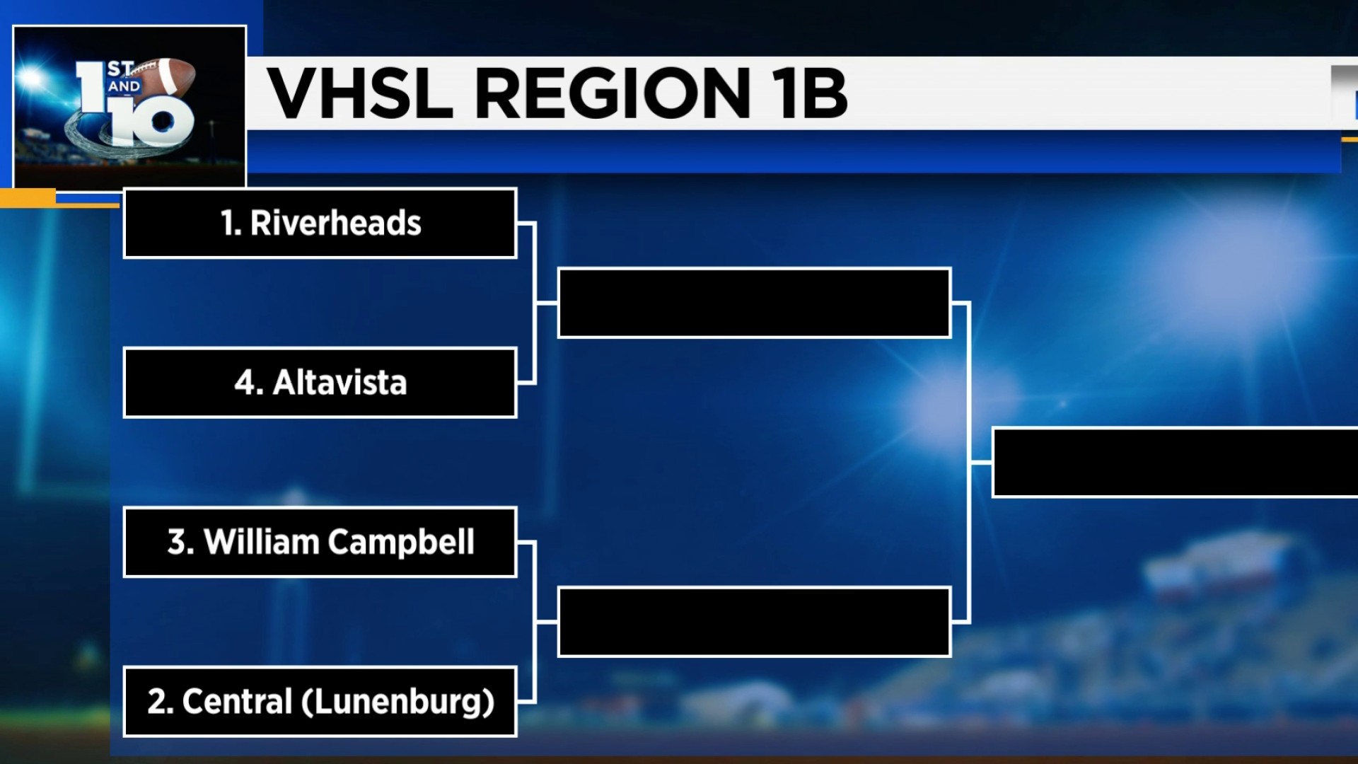 Updated Virginia High School Football Playoff Projections For 2021