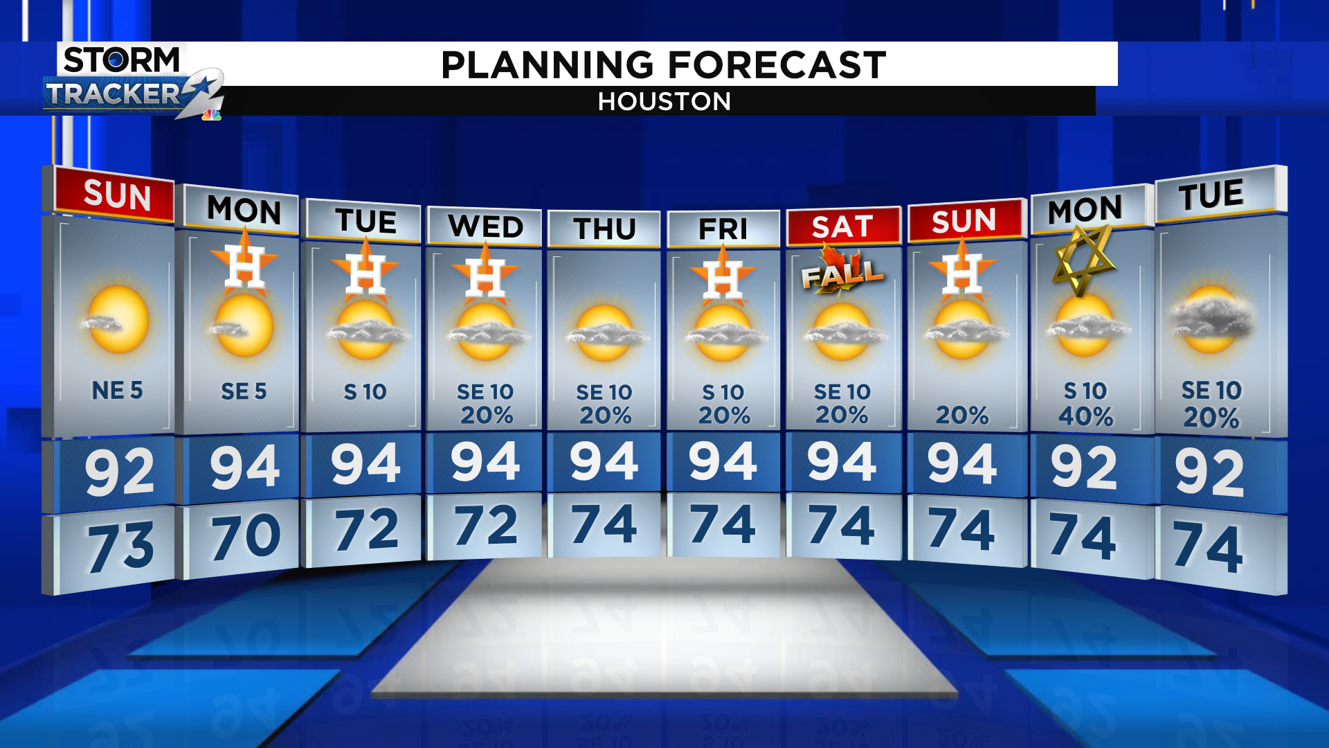 Colts-Texans Weather Forecast: Temperature, Rain, & Wind in Houston