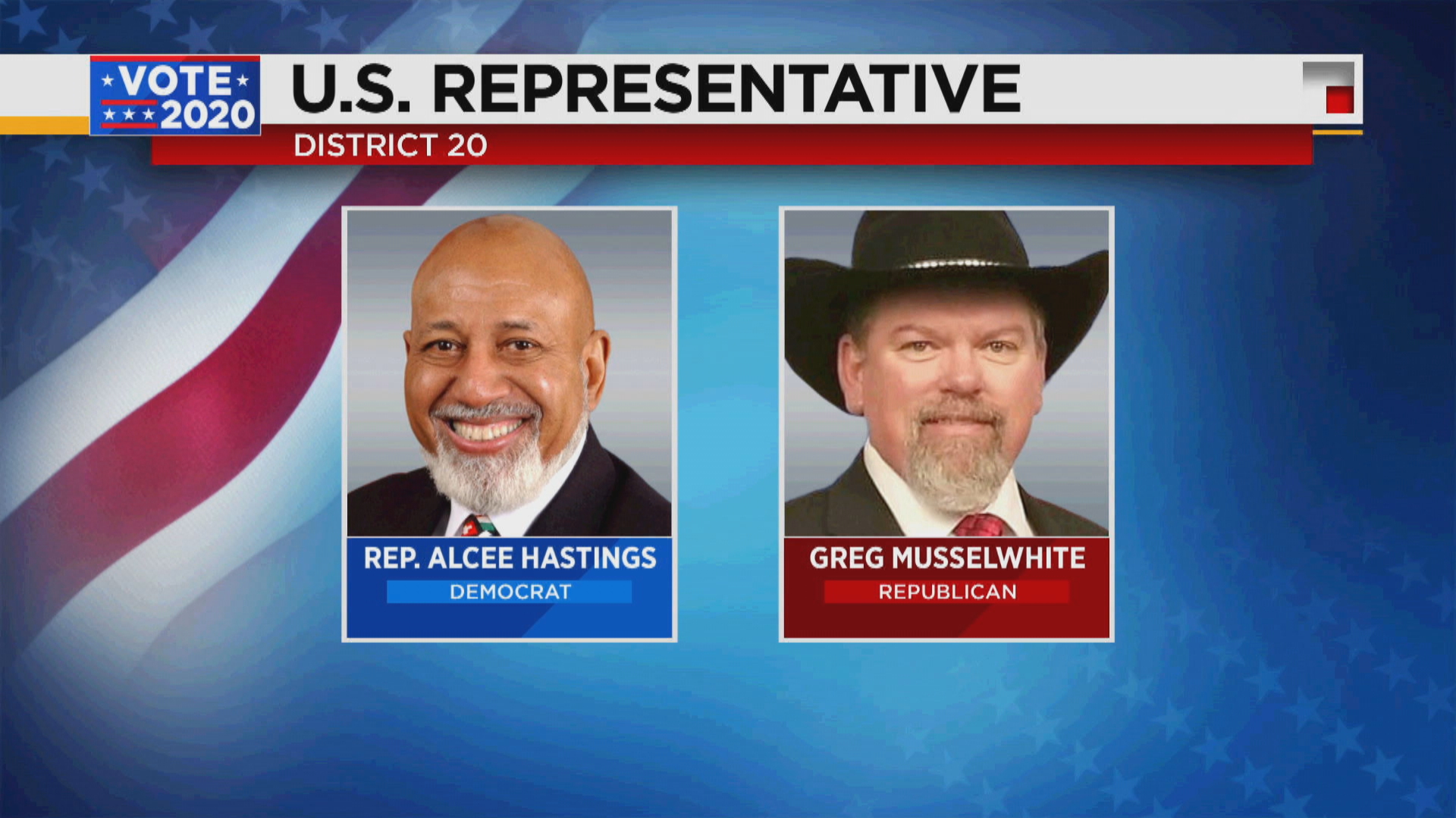 Alcee Hastings Poised To Retain Florida S District 20 Congress