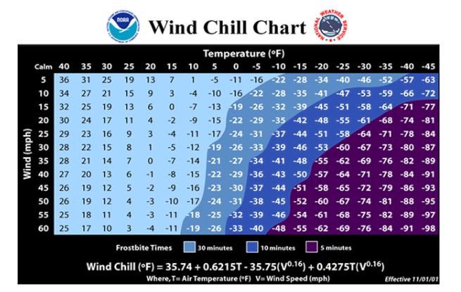 The effects of humidity in cold weather: How the cold can impact