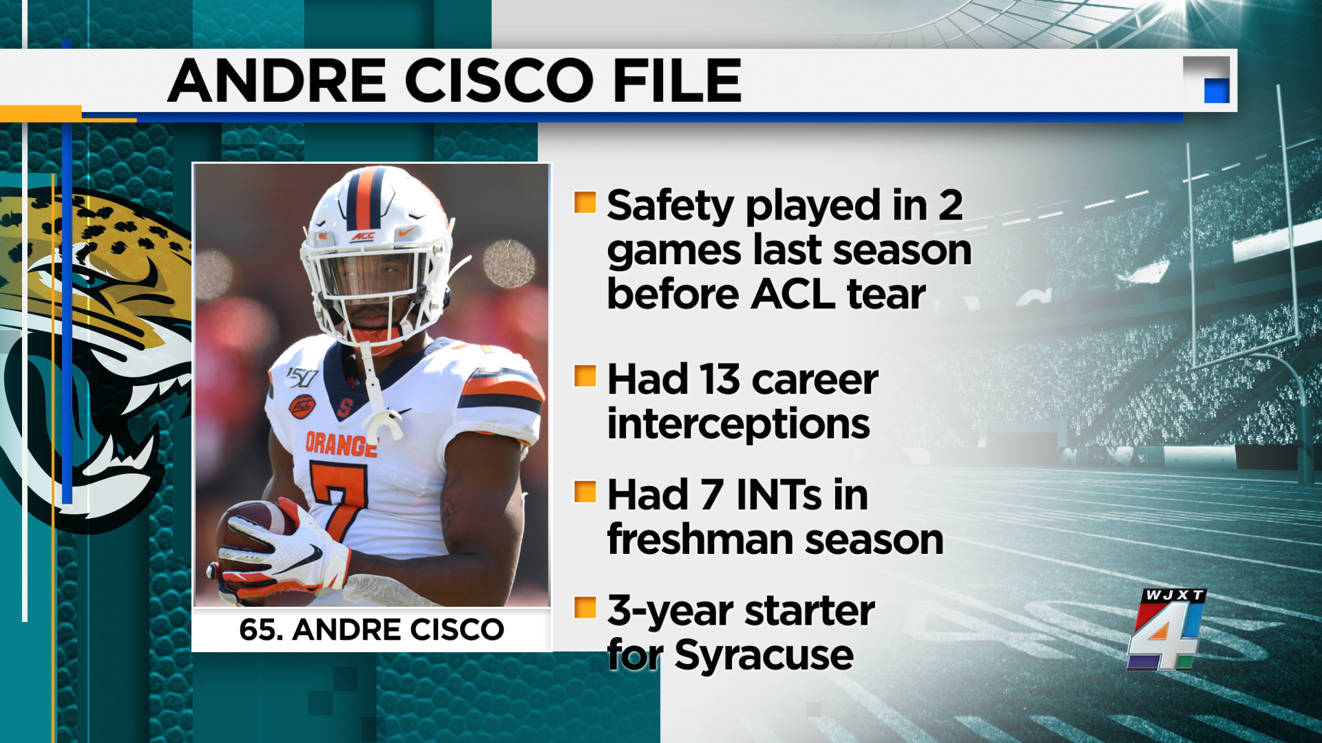 Syracuse standout safety Andre Cisco has declared for the NFL Draft