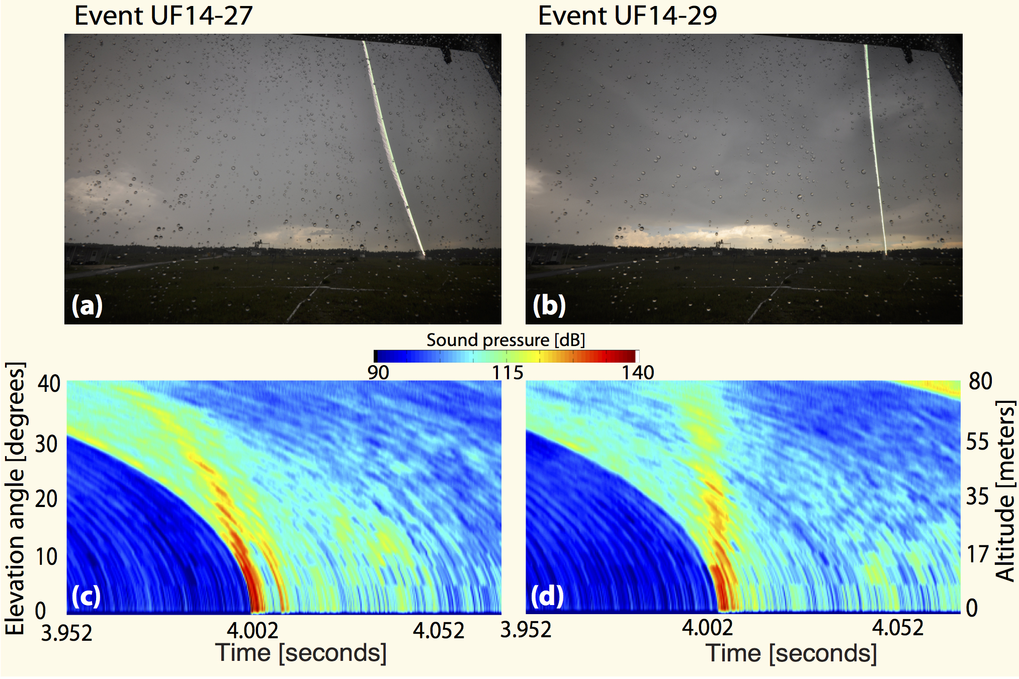 Why some thunderstorms sound louder