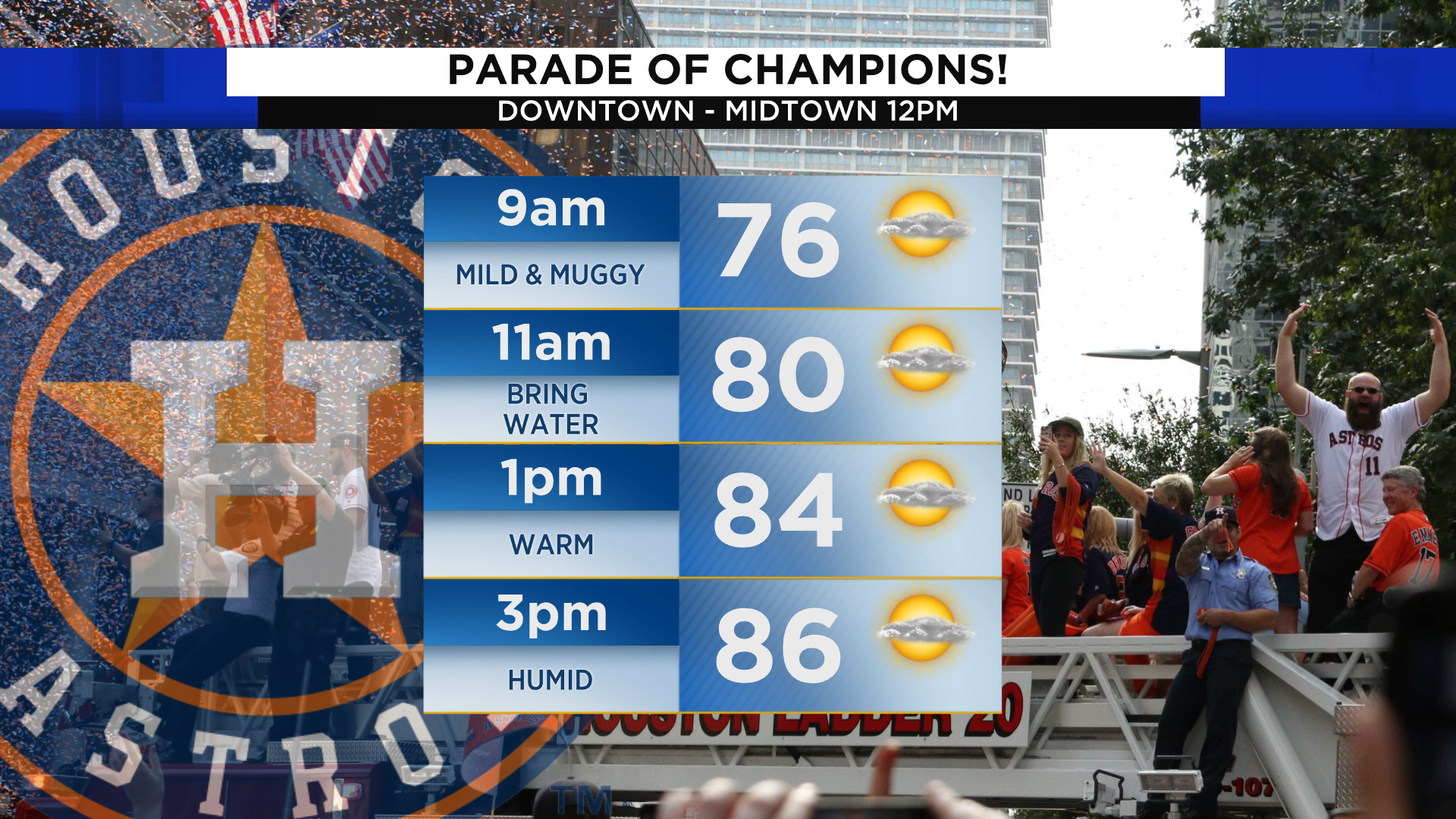 Bring some water to the Astros parade, because it will be rather warm for  November – Space City Weather