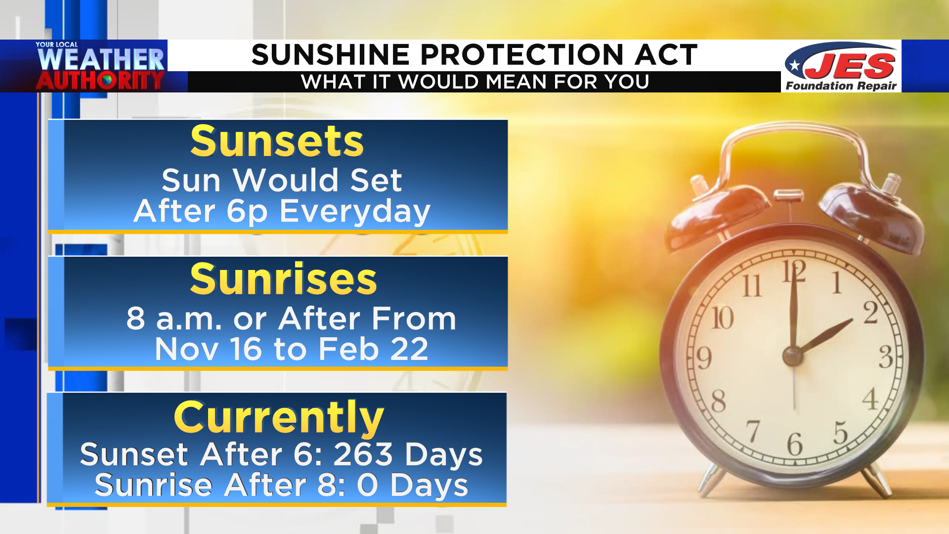 Sunshine Daydream: Florida Bill Would Make Daylight Saving Time