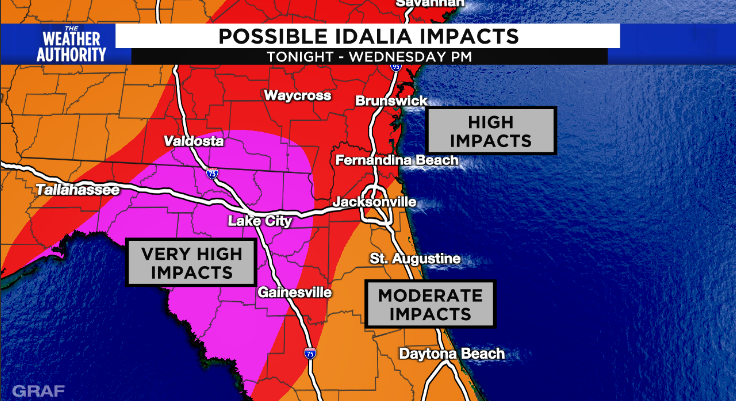 Hurricane Idalia: The Impact on Daytona Beach and What Travelers Need to Know