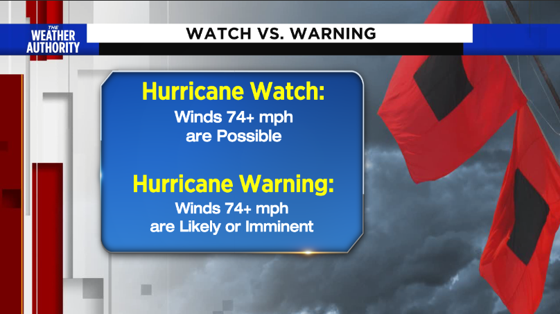 Hurricane Watches & Warnings
